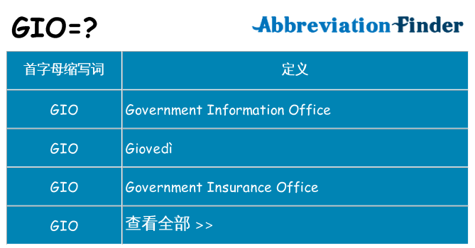 gio 代表什么