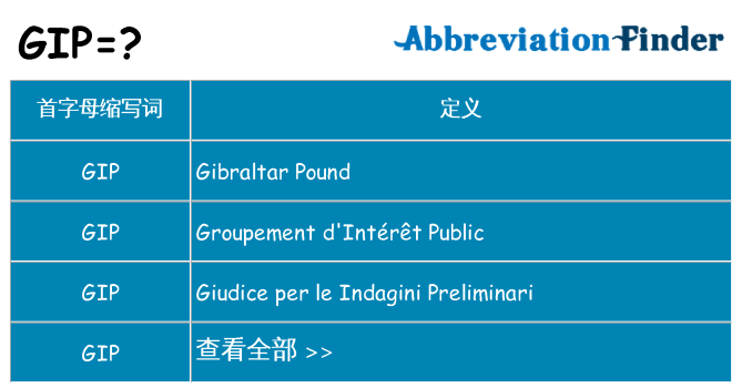 gip 代表什么