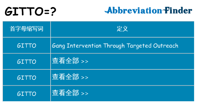 gitto 代表什么
