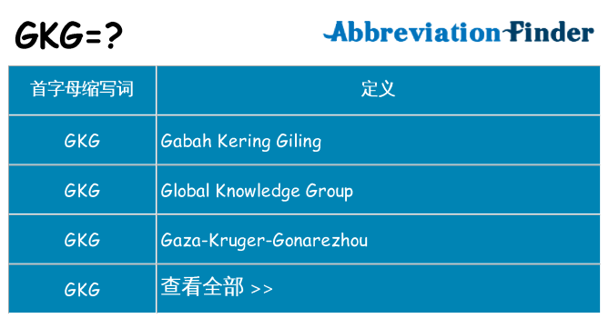 gkg 代表什么