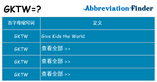gktw 代表什么