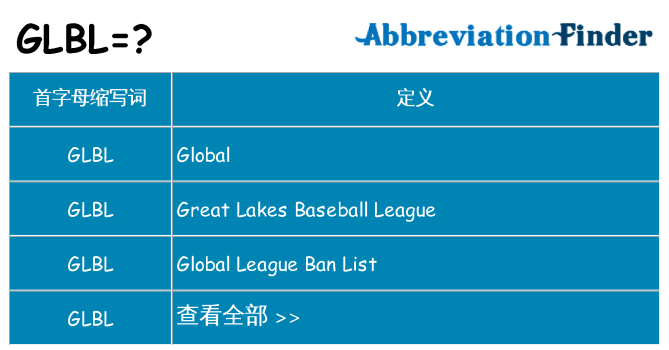 glbl 代表什么