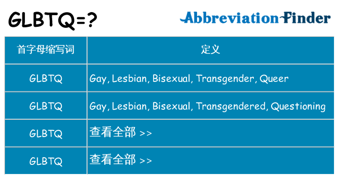 glbtq 代表什么
