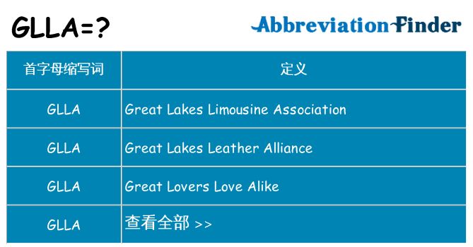glla 代表什么