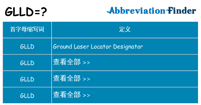 glld 代表什么