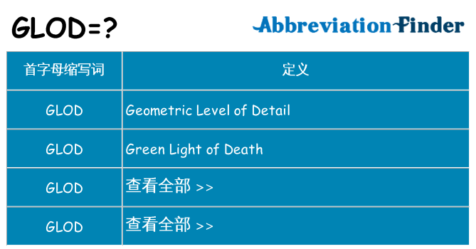glod 代表什么