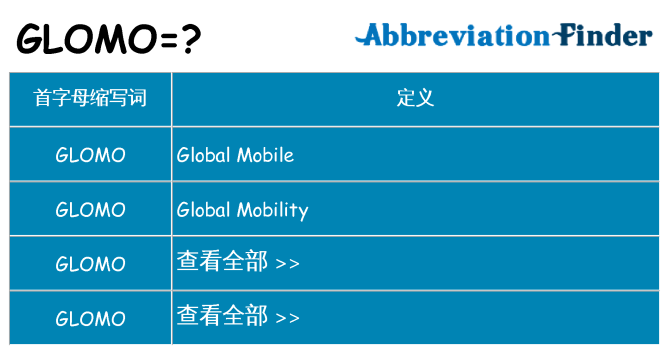 glomo 代表什么