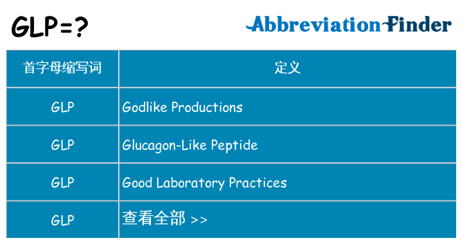 glp 代表什么
