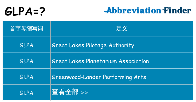glpa 代表什么