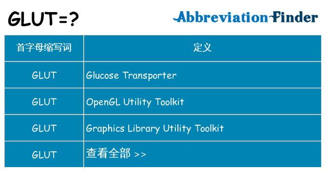 glut 代表什么