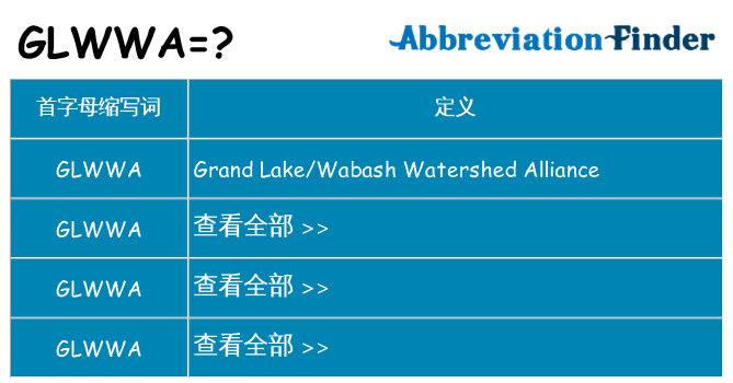 glwwa 代表什么