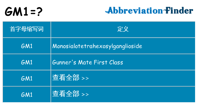 gm1 代表什么