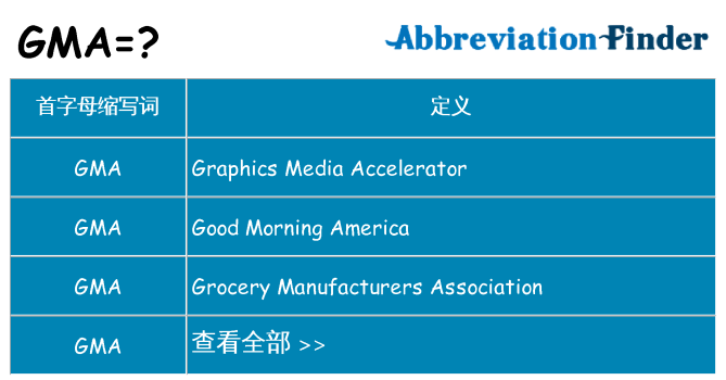gma 代表什么