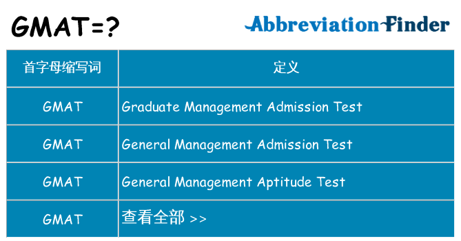 gmat 代表什么