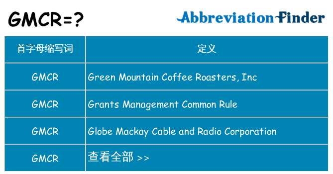 gmcr 代表什么
