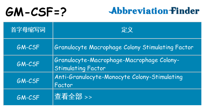 gm-csf 代表什么