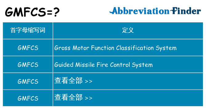 gmfcs 代表什么