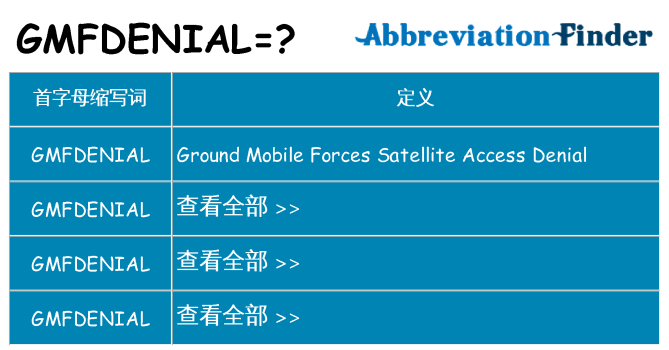 gmfdenial 代表什么