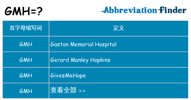 gmh 代表什么