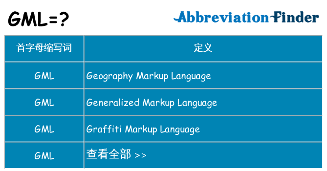 gml 代表什么