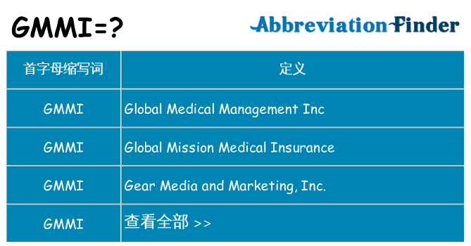 gmmi 代表什么