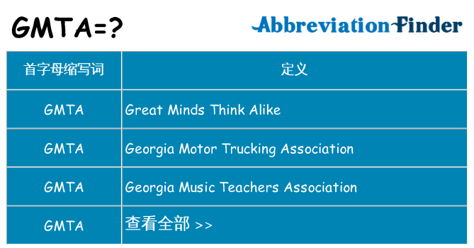 gmta 代表什么