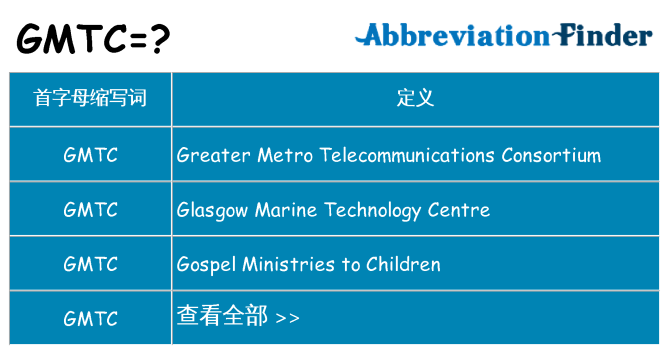 gmtc 代表什么