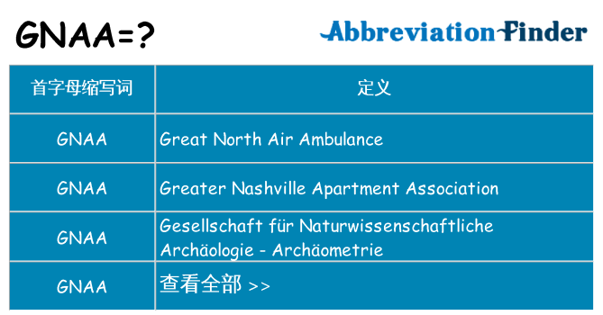 gnaa 代表什么