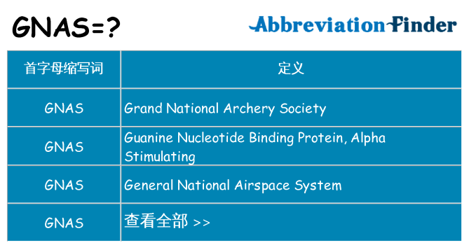 gnas 代表什么