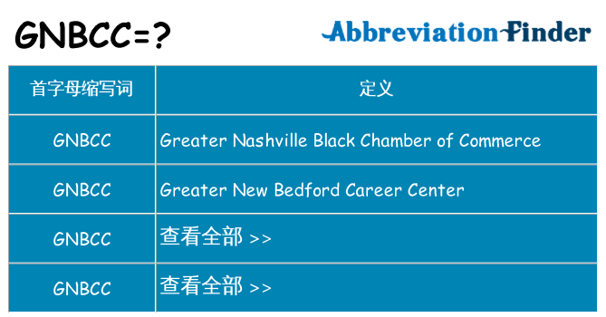 gnbcc 代表什么