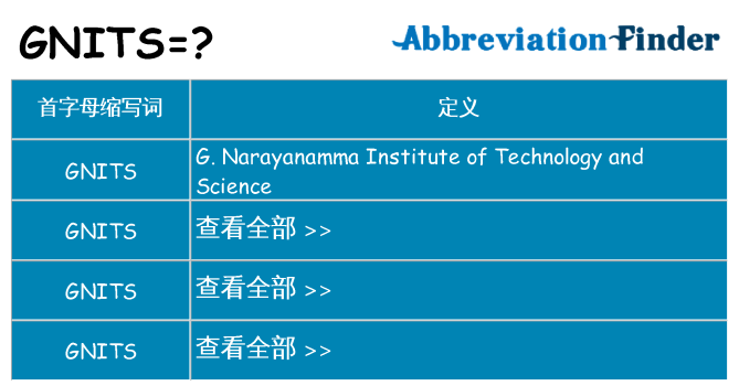 gnits 代表什么