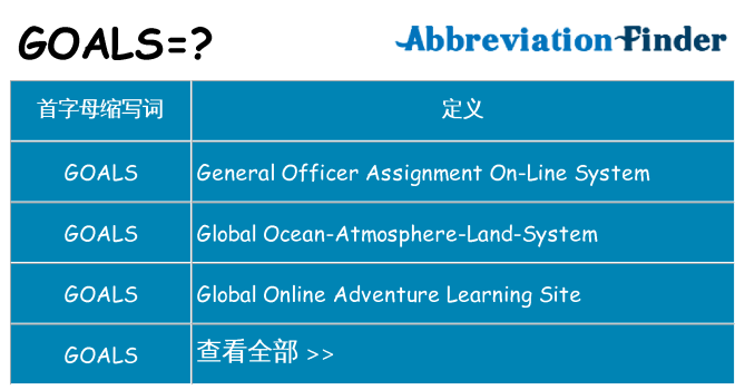 goals 代表什么