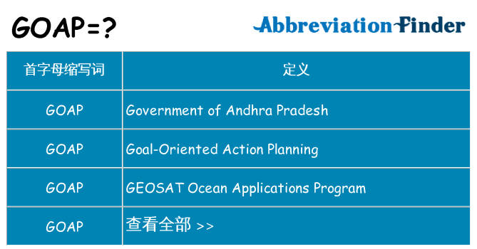 goap 代表什么