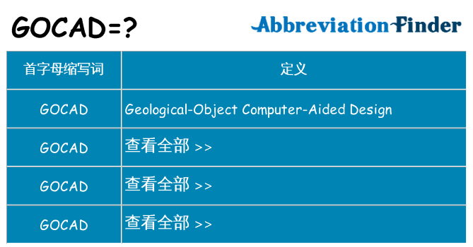 gocad 代表什么