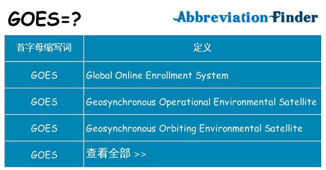 goes 代表什么