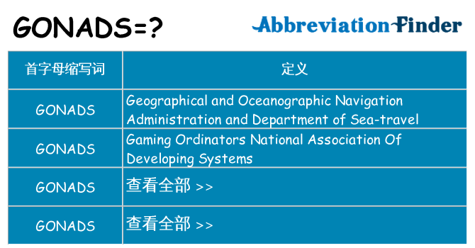 gonads 代表什么