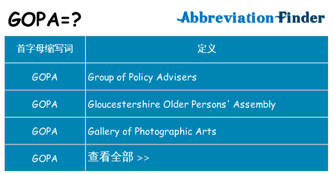 gopa 代表什么