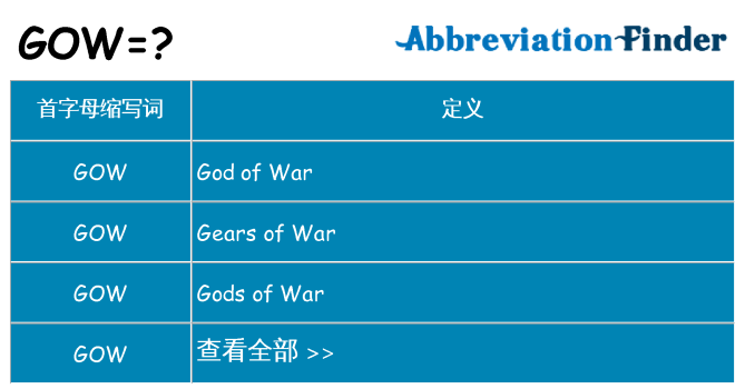 gow 代表什么