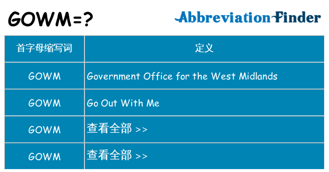 gowm 代表什么