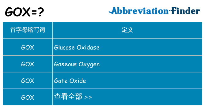 gox 代表什么