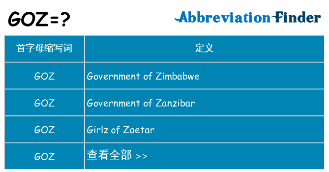 goz 代表什么