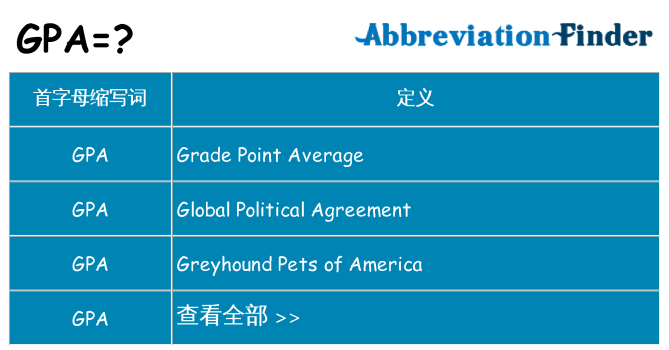 gpa 代表什么