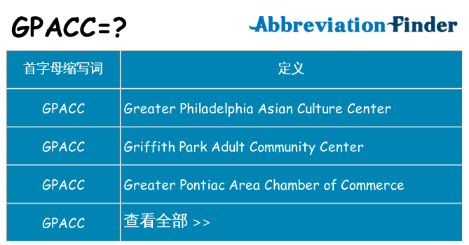 gpacc 代表什么