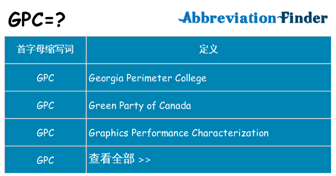 gpc 代表什么