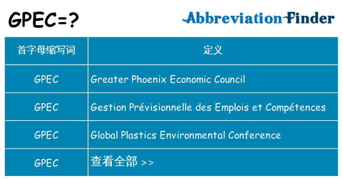 gpec 代表什么