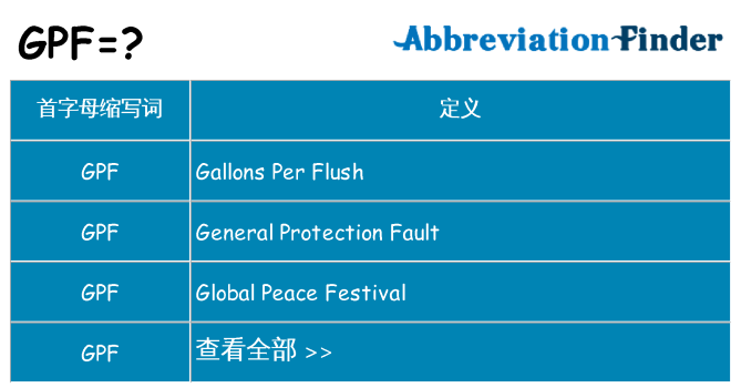 gpf 代表什么