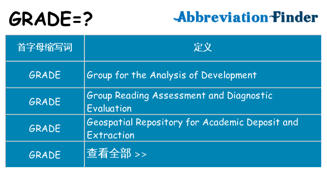grade 代表什么