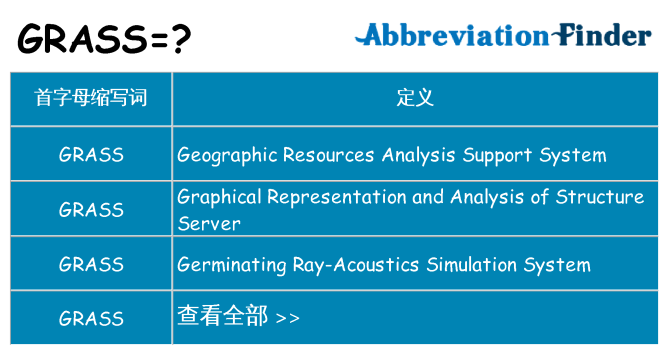 grass 代表什么