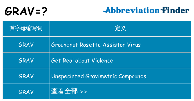 grav 代表什么