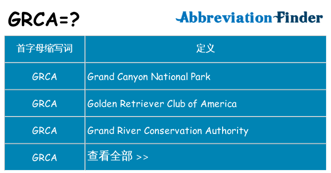 grca 代表什么